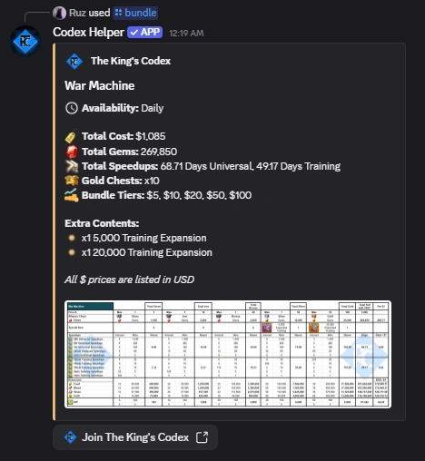 Bundle Information